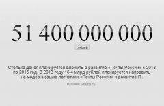 Почта России